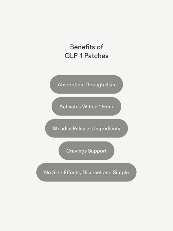 Alo Organics GLP-1 Patches